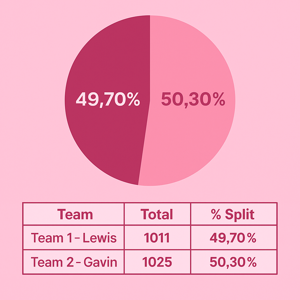 Event Results