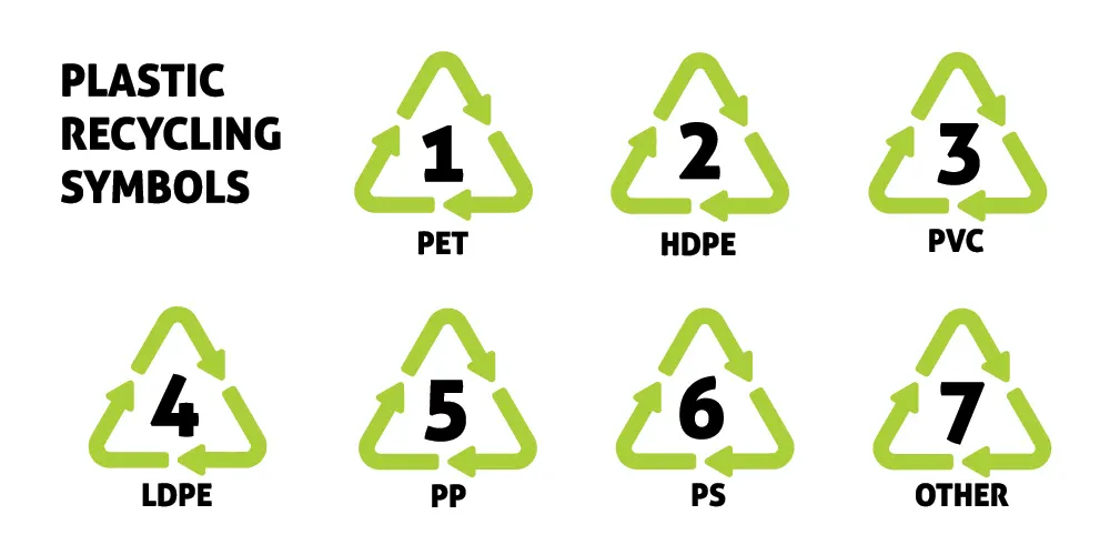 Recycling codes