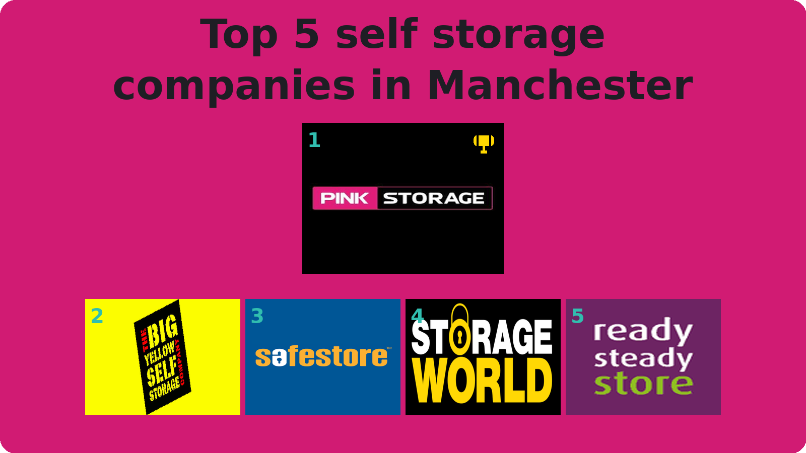 Top 5 Secure Self Storage Facilities in Manchester 2025